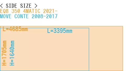 #EQB 350 4MATIC 2021- + MOVE CONTE 2008-2017